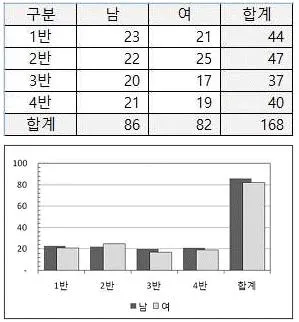 컴퓨터활용능력 2급 2015년 3회 38번 문제 그림