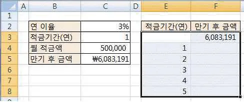 컴퓨터활용능력 2급 2016년 1회 22번 문제 그림