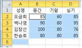 컴퓨터활용능력 2급 2016년 1회 31번 문제 그림