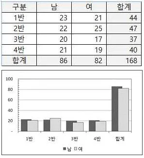 컴퓨터활용능력 2급 2016년 1회 38번 문제 그림