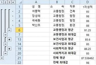 컴퓨터활용능력 2급 2016년 2회 22번 문제 그림