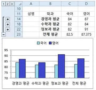 컴퓨터활용능력 2급 2016년 2회 40번 문제 그림