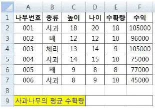 컴퓨터활용능력 2급 2016년 3회 22번 문제 그림