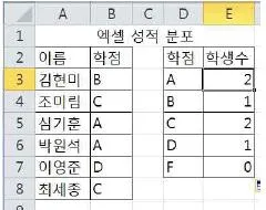 컴퓨터활용능력 2급 2016년 3회 33번 문제 그림