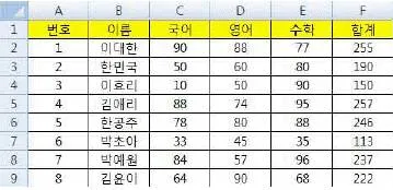 컴퓨터활용능력 2급 2016년 3회 39번 문제 그림