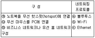 컴퓨터활용능력 2급 2016년 3회 8번 문제 그림