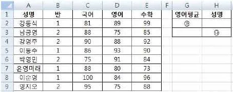 컴퓨터활용능력 2급 2017년 1회 22번 문제 그림