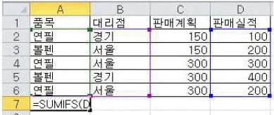 컴퓨터활용능력 2급 2017년 1회 32번 문제 그림