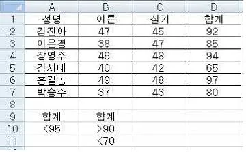 컴퓨터활용능력 2급 2017년 2회 24번 문제 그림