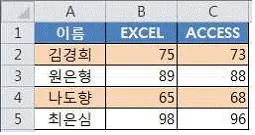 컴퓨터활용능력 2급 2017년 2회 29번 문제 그림