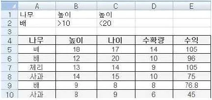 컴퓨터활용능력 2급 2018년 1회 35번 문제 그림