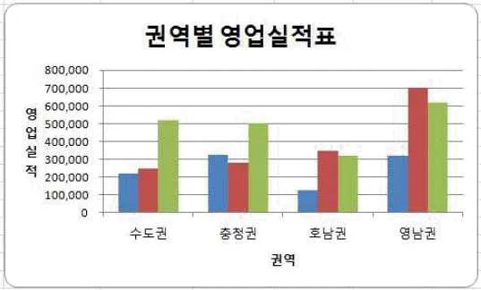 컴퓨터활용능력 2급 2018년 2회 29번 문제 그림