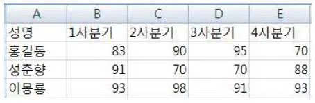 컴퓨터활용능력 2급 2019년 1회 28번 문제 그림