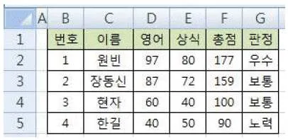 컴퓨터활용능력 2급 2019년 1회 29번 문제 그림