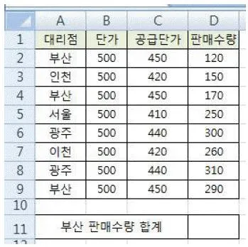 컴퓨터활용능력 2급 2019년 1회 32번 문제 그림