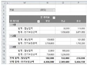 컴퓨터활용능력 2급 2019년 2회 22번 문제 그림