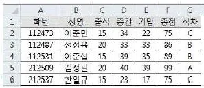 컴퓨터활용능력 2급 2019년 2회 28번 문제 그림