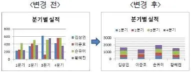 컴퓨터활용능력 2급 2019년 2회 32번 문제 그림