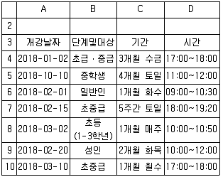 컴퓨터활용능력 2급 2019년 2회 40번 문제 그림