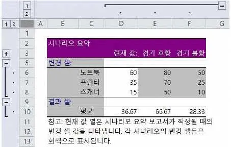 컴퓨터활용능력 2급 2020년 1회 21번 문제 그림