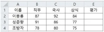 컴퓨터활용능력 2급 2020년 1회 32번 문제 그림
