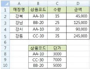 컴퓨터활용능력 2급 2020년 1회 36번 문제 그림