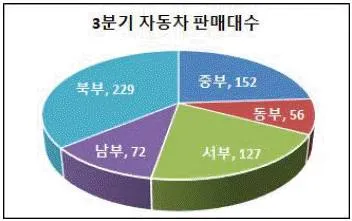 컴퓨터활용능력 2급 2020년 1회 38번 문제 그림