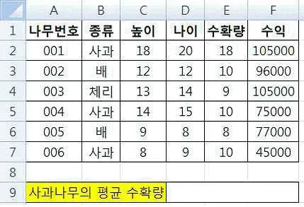 컴퓨터활용능력 2급 2020년 2회 36번 문제 그림