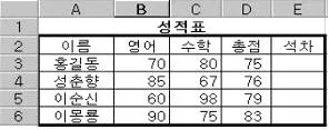 컴퓨터활용능력 3급(폐지) 2007년 1회 28번 문제 그림