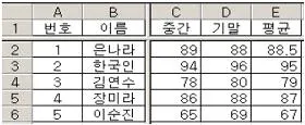 컴퓨터활용능력 3급(폐지) 2007년 1회 31번 문제 그림