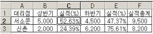 컴퓨터활용능력 3급(폐지) 2007년 1회 32번 문제 그림