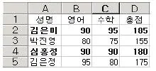 컴퓨터활용능력 3급(폐지) 2007년 3회 23번 문제 그림
