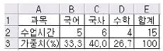 컴퓨터활용능력 3급(폐지) 2007년 3회 34번 문제 그림