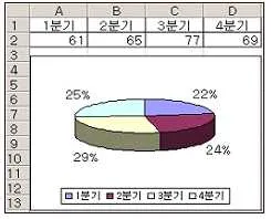 컴퓨터활용능력 3급(폐지) 2007년 4회 27번 문제 그림