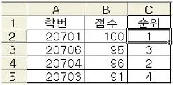 컴퓨터활용능력 3급(폐지) 2008년 1회 24번 문제 그림