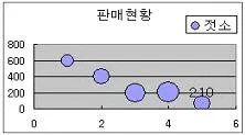 컴퓨터활용능력 3급(폐지) 2008년 1회 31번 문제 그림
