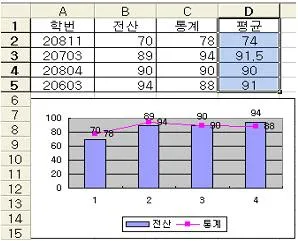 컴퓨터활용능력 3급(폐지) 2008년 1회 36번 문제 그림
