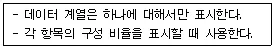 컴퓨터활용능력 3급(폐지) 2008년 3회 31번 문제 그림