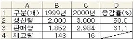 컴퓨터활용능력 3급(폐지) 2009년 1회 23번 문제 그림