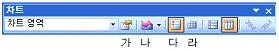컴퓨터활용능력 3급(폐지) 2009년 1회 29번 문제 그림