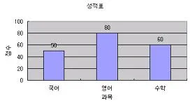 컴퓨터활용능력 3급(폐지) 2009년 1회 40번 문제 그림