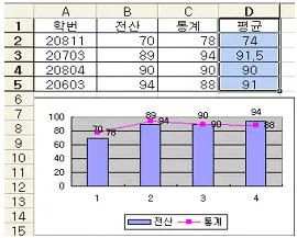 컴퓨터활용능력 3급(폐지) 2009년 2회 27번 문제 그림