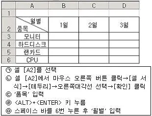 컴퓨터활용능력 3급(폐지) 2009년 3회 27번 문제 그림