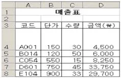 컴퓨터활용능력 3급(폐지) 2009년 3회 28번 문제 그림