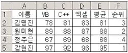 컴퓨터활용능력 3급(폐지) 2009년 3회 30번 문제 그림