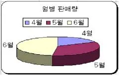 컴퓨터활용능력 3급(폐지) 2009년 3회 33번 문제 그림