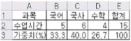 컴퓨터활용능력 3급(폐지) 2009년 3회 38번 문제 그림