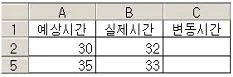 컴퓨터활용능력 3급(폐지) 2009년 4회 25번 문제 그림