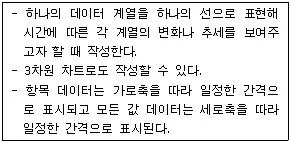 컴퓨터활용능력 3급(폐지) 2009년 4회 35번 문제 그림