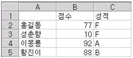 컴퓨터활용능력 3급(폐지) 2010년 1회 32번 문제 그림
